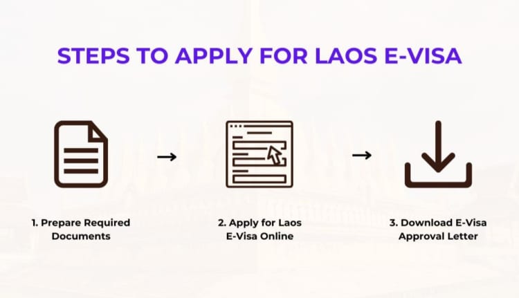 Steps to apply Laos E-Visa.