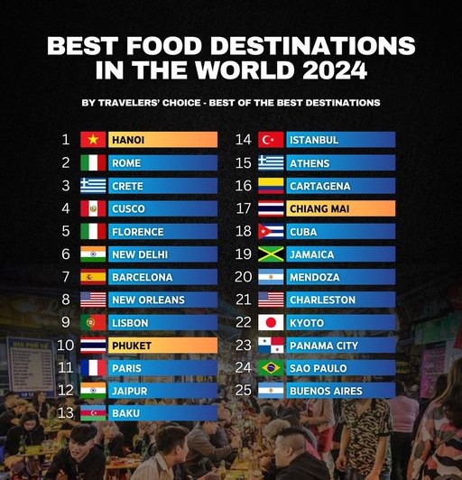 Hanoi - Best Food Destinations in The World 2024