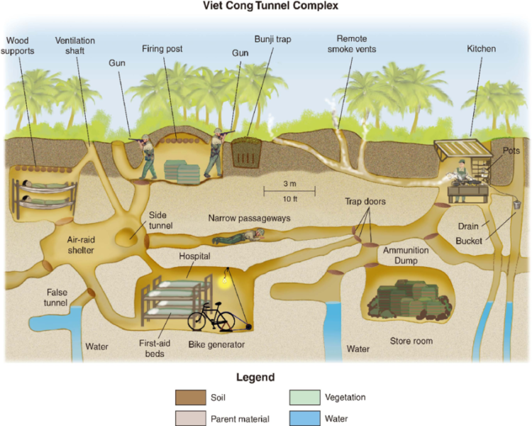 Schematic map of the Cu Chi Tunnels base