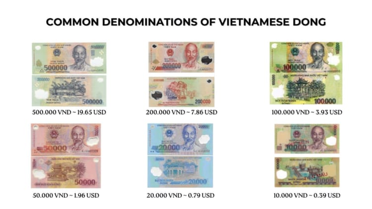 common denominations of Vietnamese Dong.