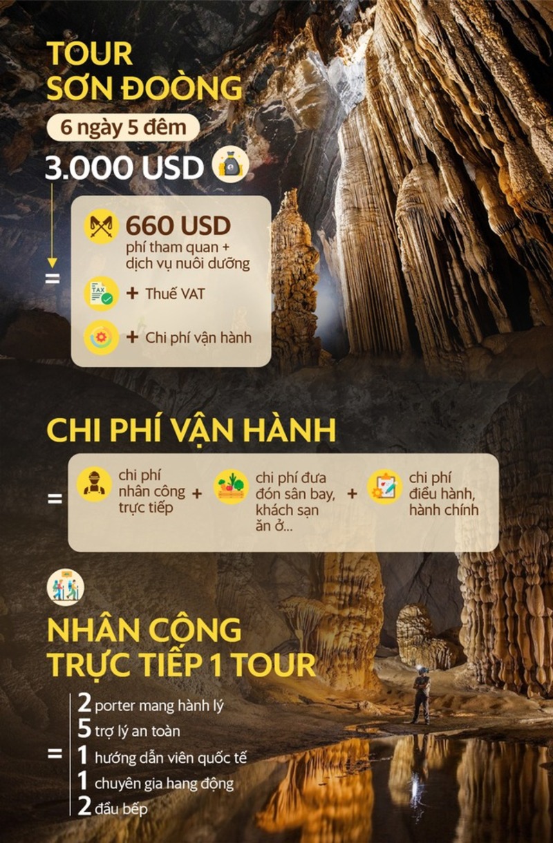 Hang Son Doong ticket price infographic showing expedition cost per person